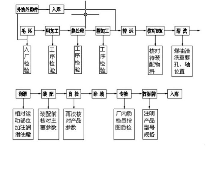 起重配件 起重配件